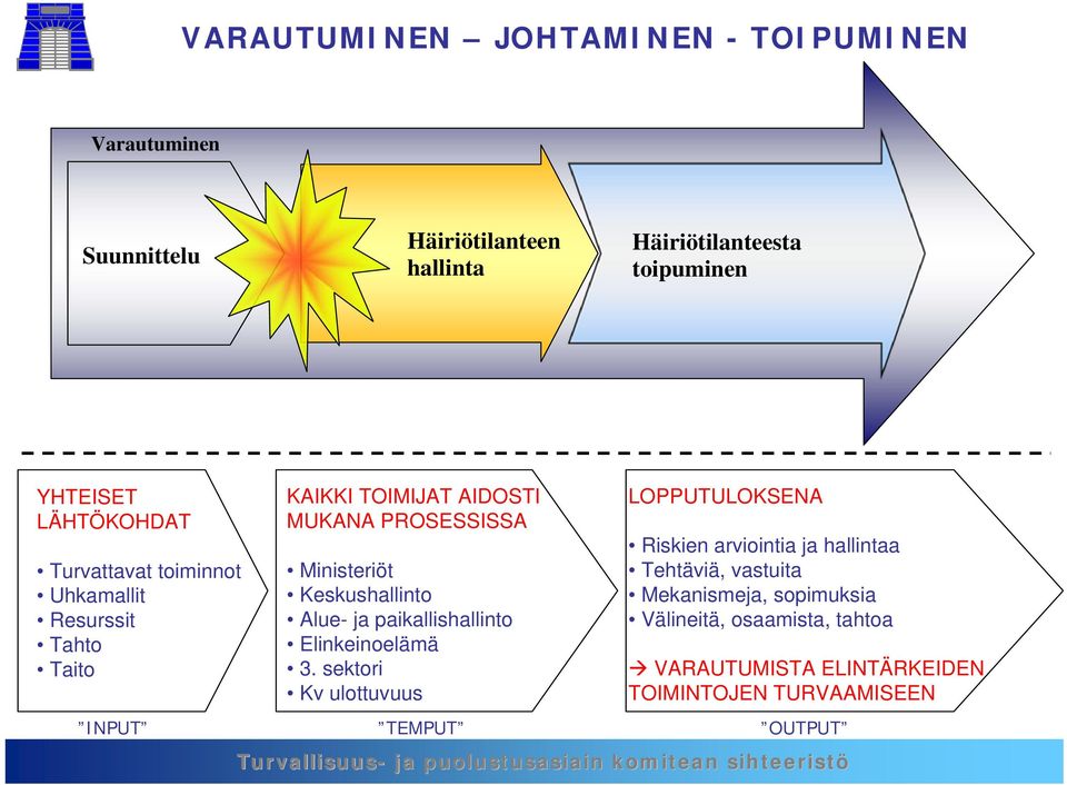 Keskushallinto Alue- ja paikallishallinto Elinkeinoelämä 3.