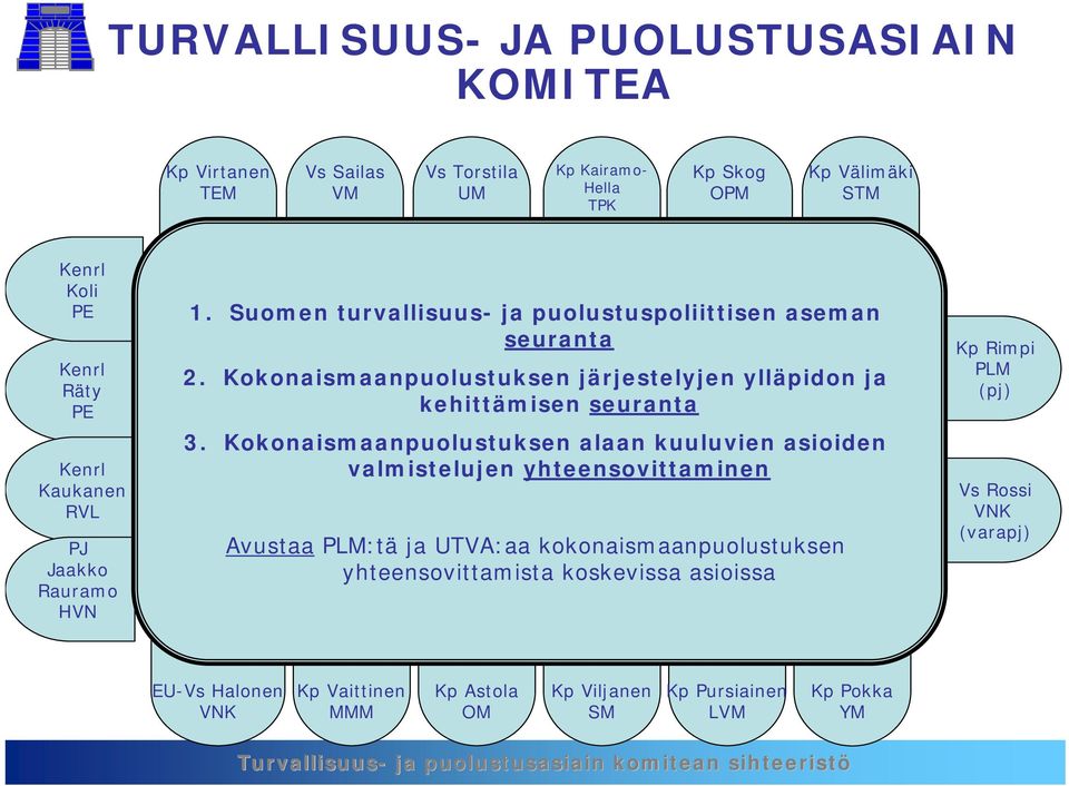 Kokonaismaanpuolustuksen järjestelyjen ylläpidon ja kehittämisen seuranta 3.