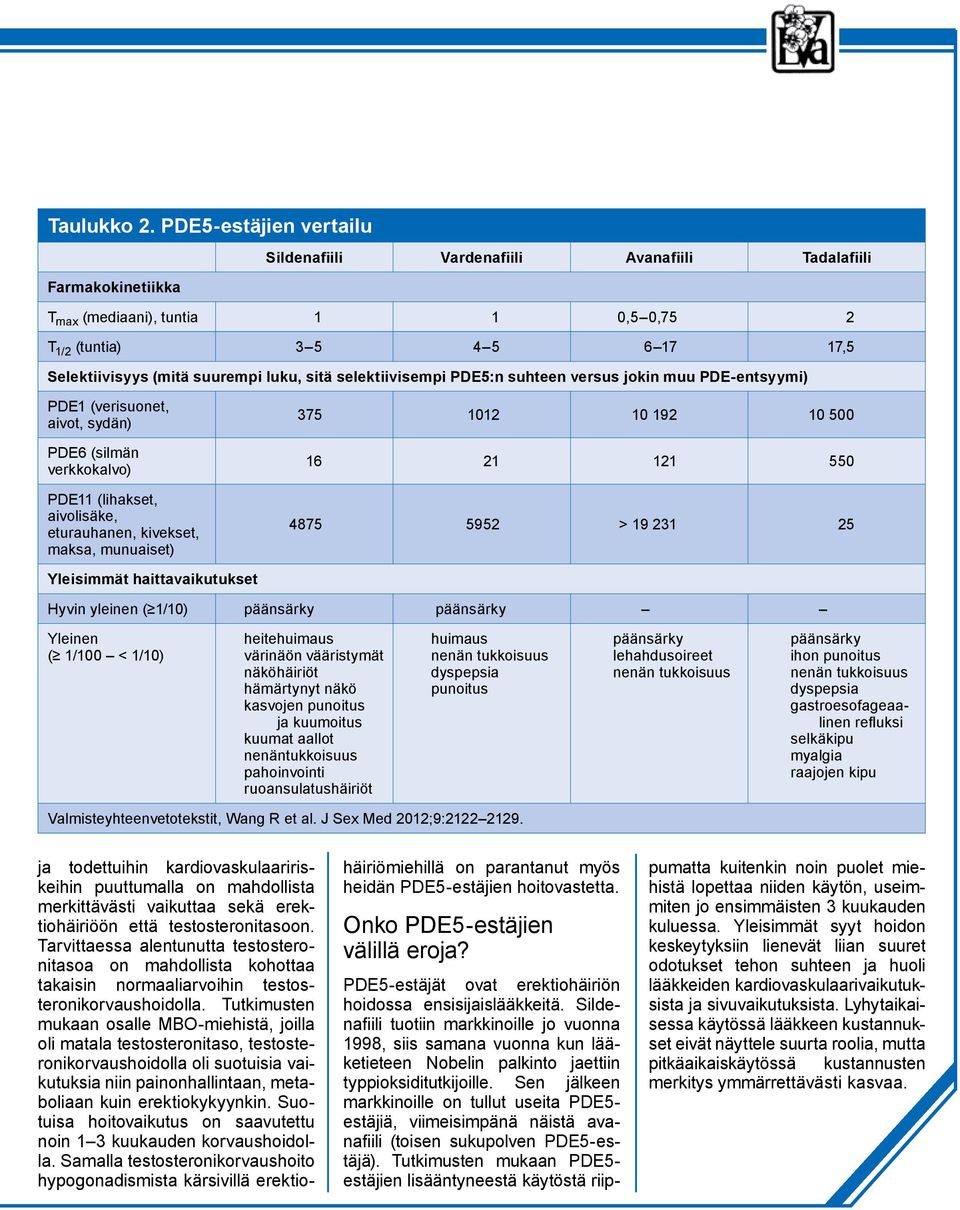 sitä selektiivisempi PDE5:n suhteen versus jokin muu PDE-entsyymi) PDE1 (verisuonet, aivot, sydän) PDE6 (silmän verkkokalvo) PDE11 (lihakset, aivolisäke, eturauhanen, kivekset, maksa, munuaiset) 375