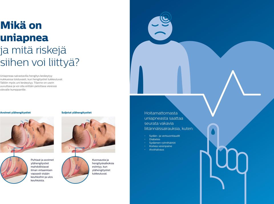 Avoimet ylähengitystiet Suljetut ylähengitystiet Hoitamattomasta uniapneasta saattaa seurata vakavia liitännäissairauksia, kuten: Sydän- ja verisuonitaudit Diabetes