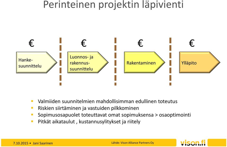 siirtäminen ja vastuiden pilkkominen Sopimusosapuolet toteuttavat omat sopimuksensa >