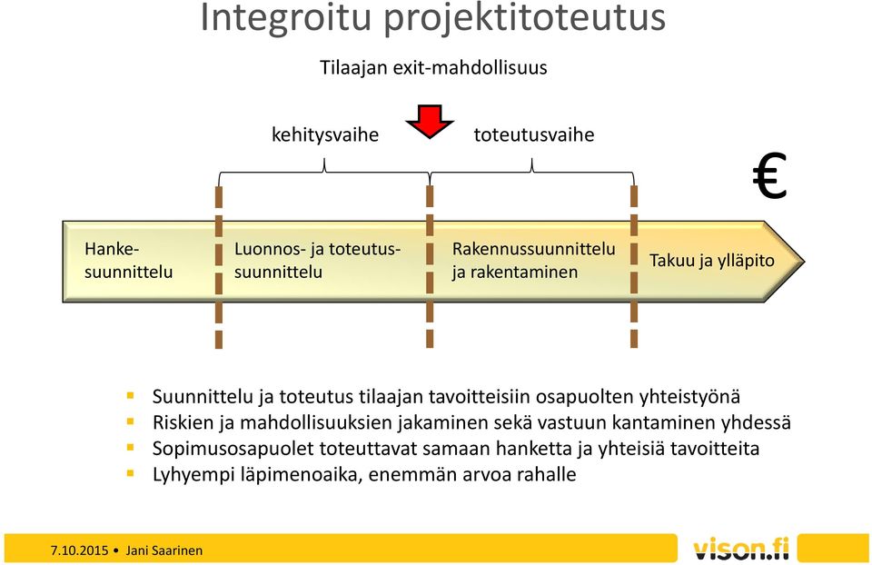 tavoitteisiin osapuolten yhteistyönä Riskien ja mahdollisuuksien jakaminen sekä vastuun kantaminen yhdessä