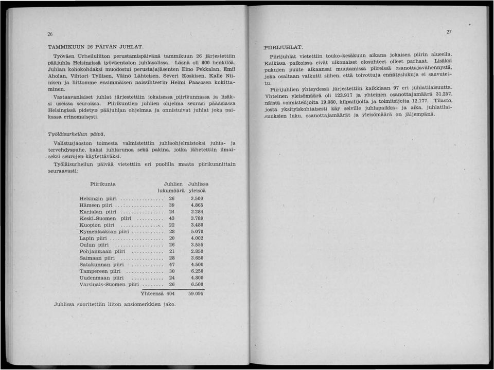 kukittaminen. Vastaavanlaiset juhlat järjestettiin jokaisessa,pi.irikunnassa ja lisäksi useissa seuroissa.