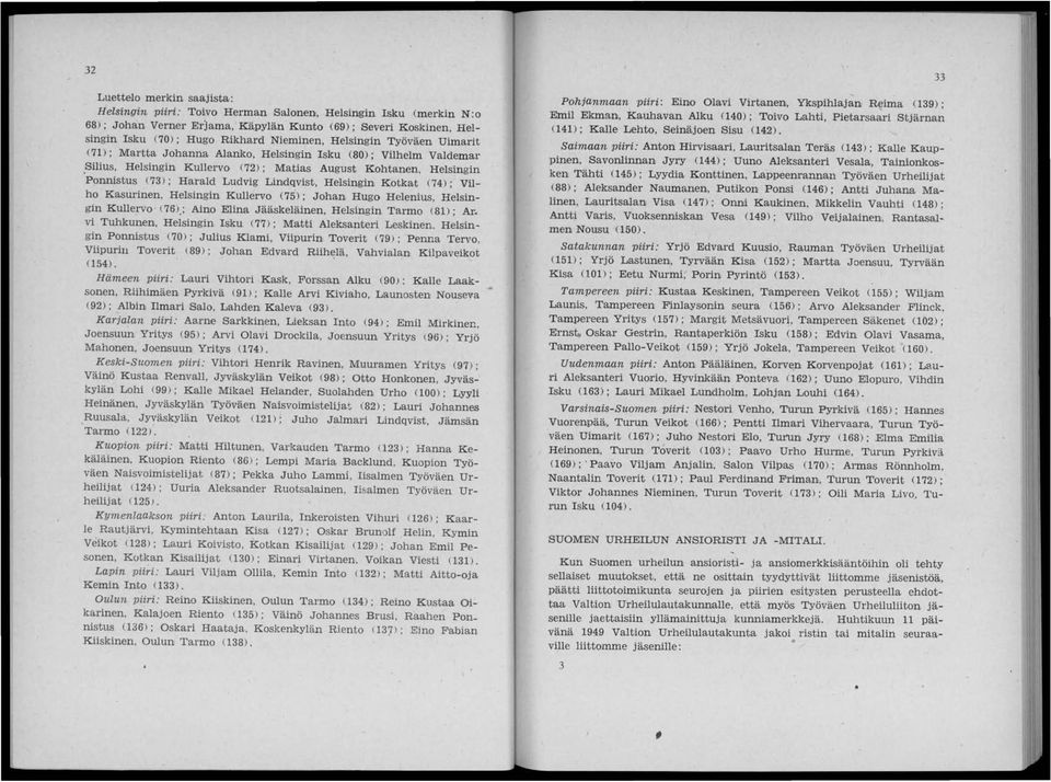 Silius, Helsingin Kullervo (72); Matias August Kohtanen, Helsingin Ponnistus (73 ); Harald Ludvig Lindqvist, Helsingin Kotkat (74); Vilho Kasurinen, HelSingin Kullervo (75); Johan Hugo Helenius,