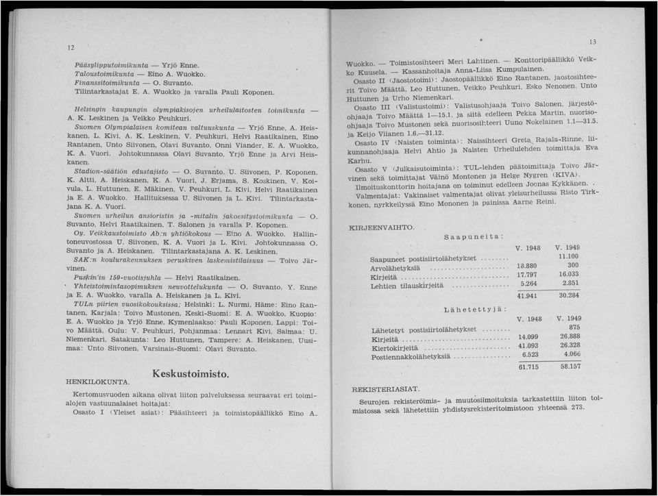 Peuhkuri, Helvi Raatikainen, Eino Rantanen, Unto Siivonen, Olavi Suvanto, Onni Viander, E. A. Wuokko K. A. Vuori. Johtokunnassa Olavi Suvanto, Yrjö Enne ja Arvi Heis: kanen.