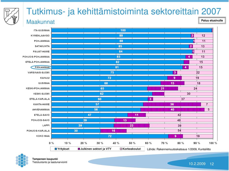 Lähde: Rakennemuutoskatsaus