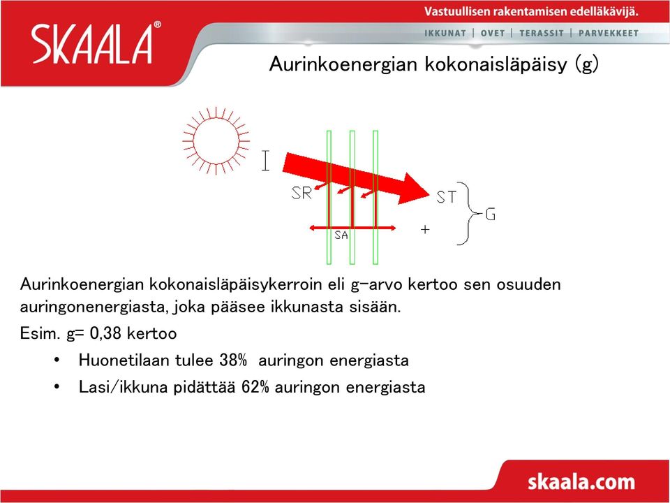 auringonenergiasta, joka pääsee ikkunasta sisään. Esim.