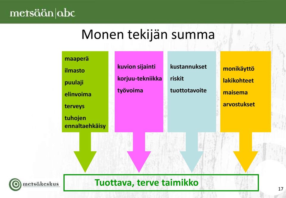 riskit tuottotavoite monikäyttö lakikohteet maisema