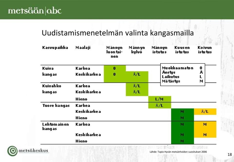 Lähde: Tapio Hyvän