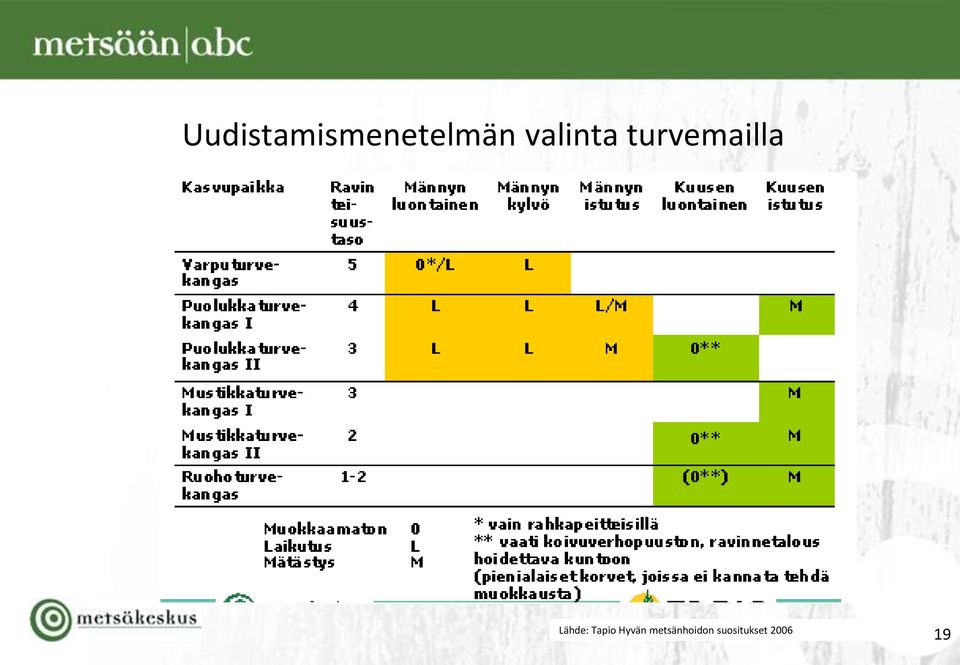 Lähde: Tapio Hyvän