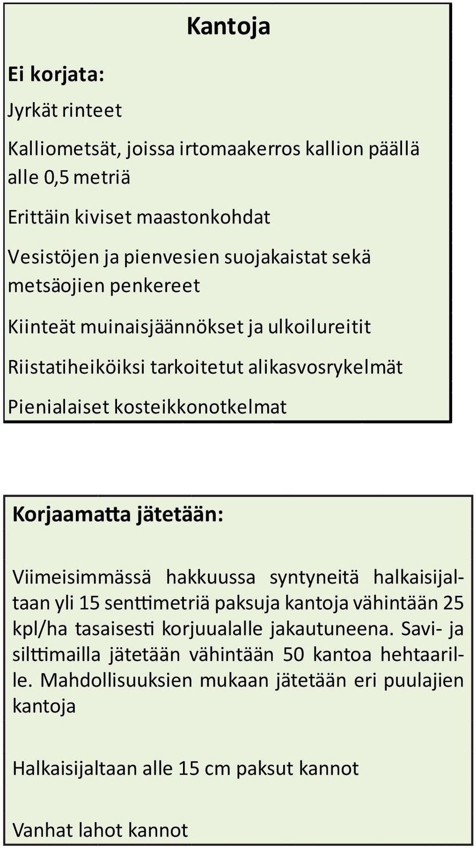 Korjaamatta jätetään: Viimeisimmässä hakkuussa syntyneitä halkaisijaltaan yli 15 senttimetriä paksuja kantoja vähintään 25 kpl/ha tasaisesti korjuualalle jakautuneena.