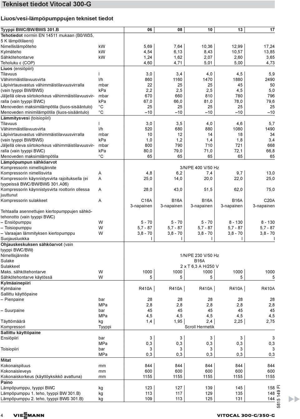 2,07 2,60 3,65 Teholuku ε (COP) 4,60 4,71 5,01 5,00 4,73 Liuos (ensiöpiiri) Tilavuus l 3,0 3,4 4,0 4,5 5,9 Vähimmäistilavuusvirta l/h 860 1160 1470 1880 2490 Läpivirtausvastus