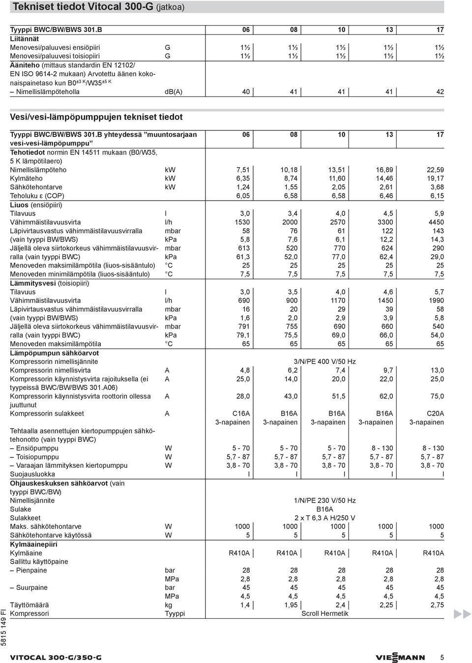 kokonaispainetaso kun B0 ±3 K /W35 ±5 K Nimellislämpöteholla db(a) 40 41 41 41 42 Vesi/vesi-lämpöpumppujen tekniset tiedot Tyyppi BWC/BW/BWS 301.