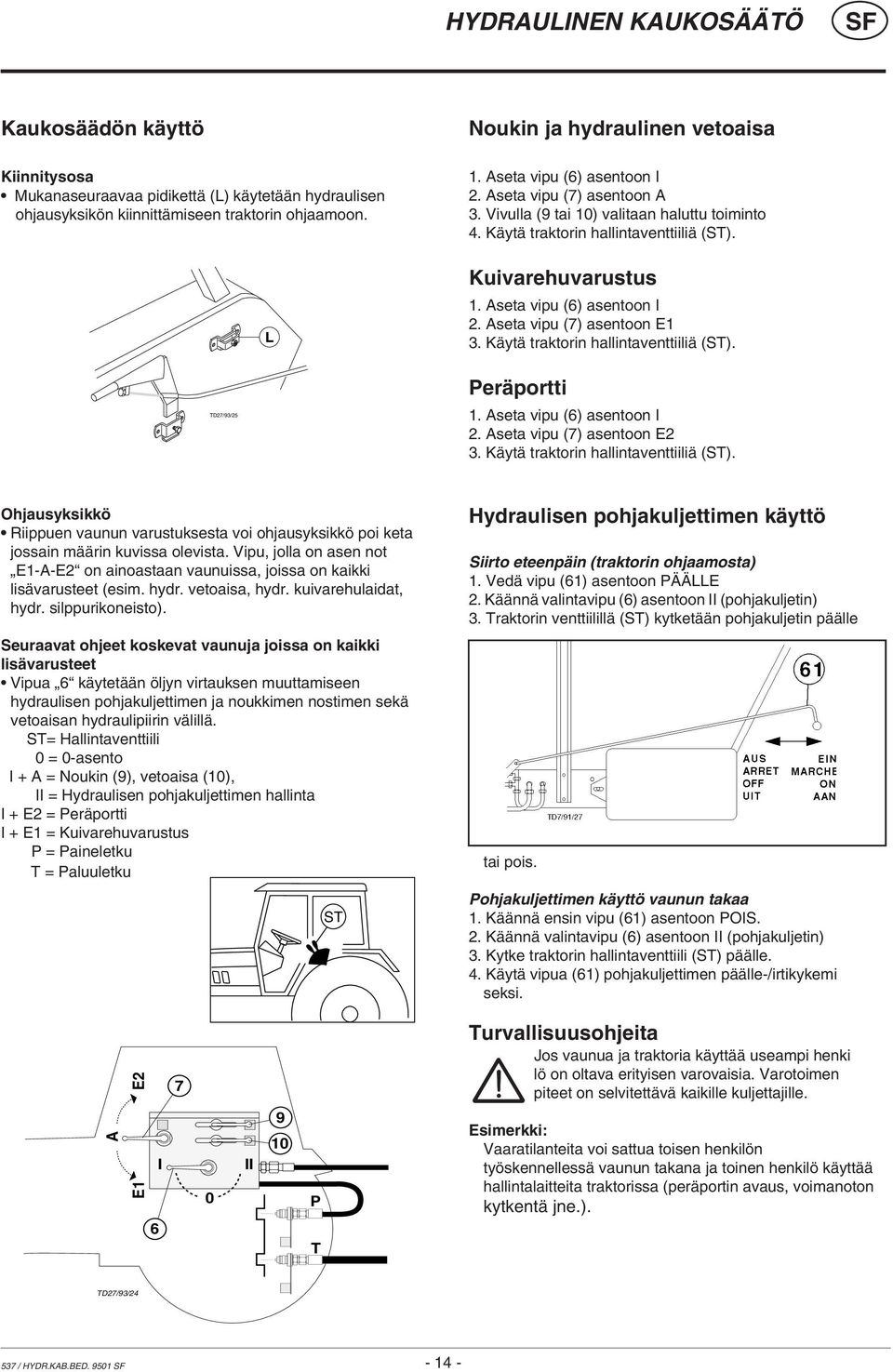 Kuivarehuvarustus 1. Aseta vipu (6) asentoon I 2. Aseta vipu (7) asentoon E1 3. Käytä traktorin hallintaventtiiliä (ST). Peräportti 1. Aseta vipu (6) asentoon I 2. Aseta vipu (7) asentoon E2 3.