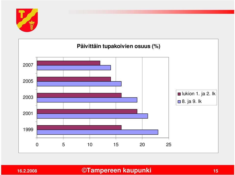 lukion 1. ja 2. lk 8. ja 9.