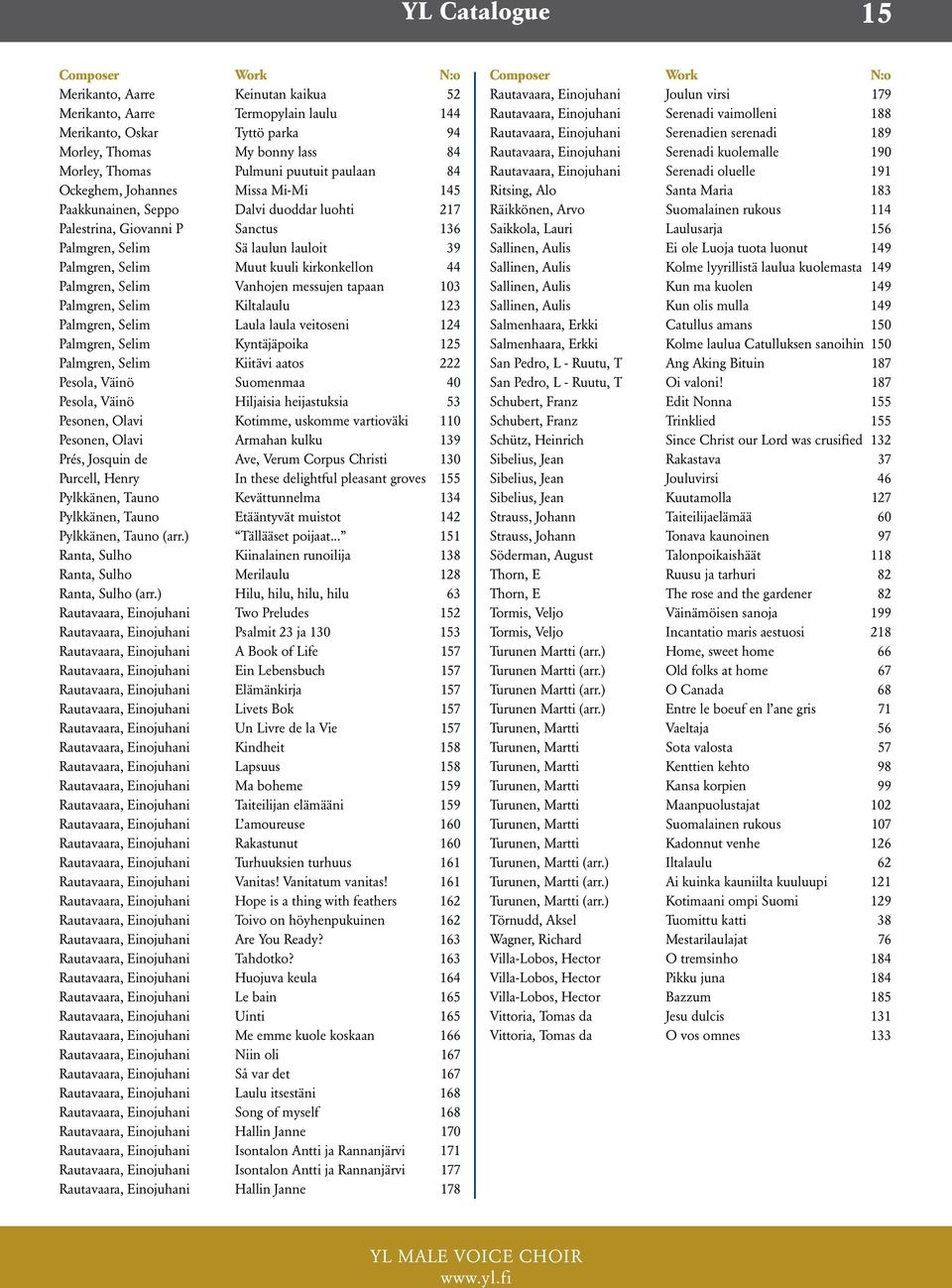 kirkonkellon 44 Palmgren, Selim Vanhojen messujen tapaan 103 Palmgren, Selim Kiltalaulu 123 Palmgren, Selim Laula laula veitoseni 124 Palmgren, Selim Kyntäjäpoika 125 Palmgren, Selim Kiitävi aatos