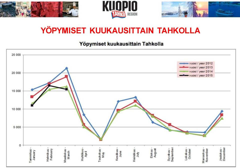 TAHKOLLA 21.10.