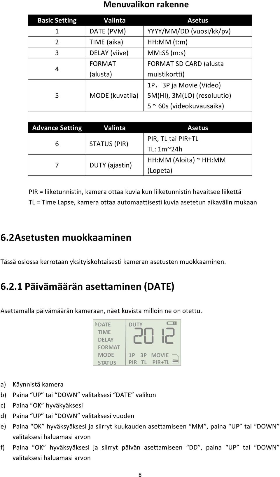 ~ HH:MM (Lopeta) PIR = liiketunnistin, kamera ottaa kuvia kun liiketunnistin havaitsee liikettä TL = Time Lapse, kamera ottaa automaattisesti kuvia asetetun aikavälin mukaan 6.