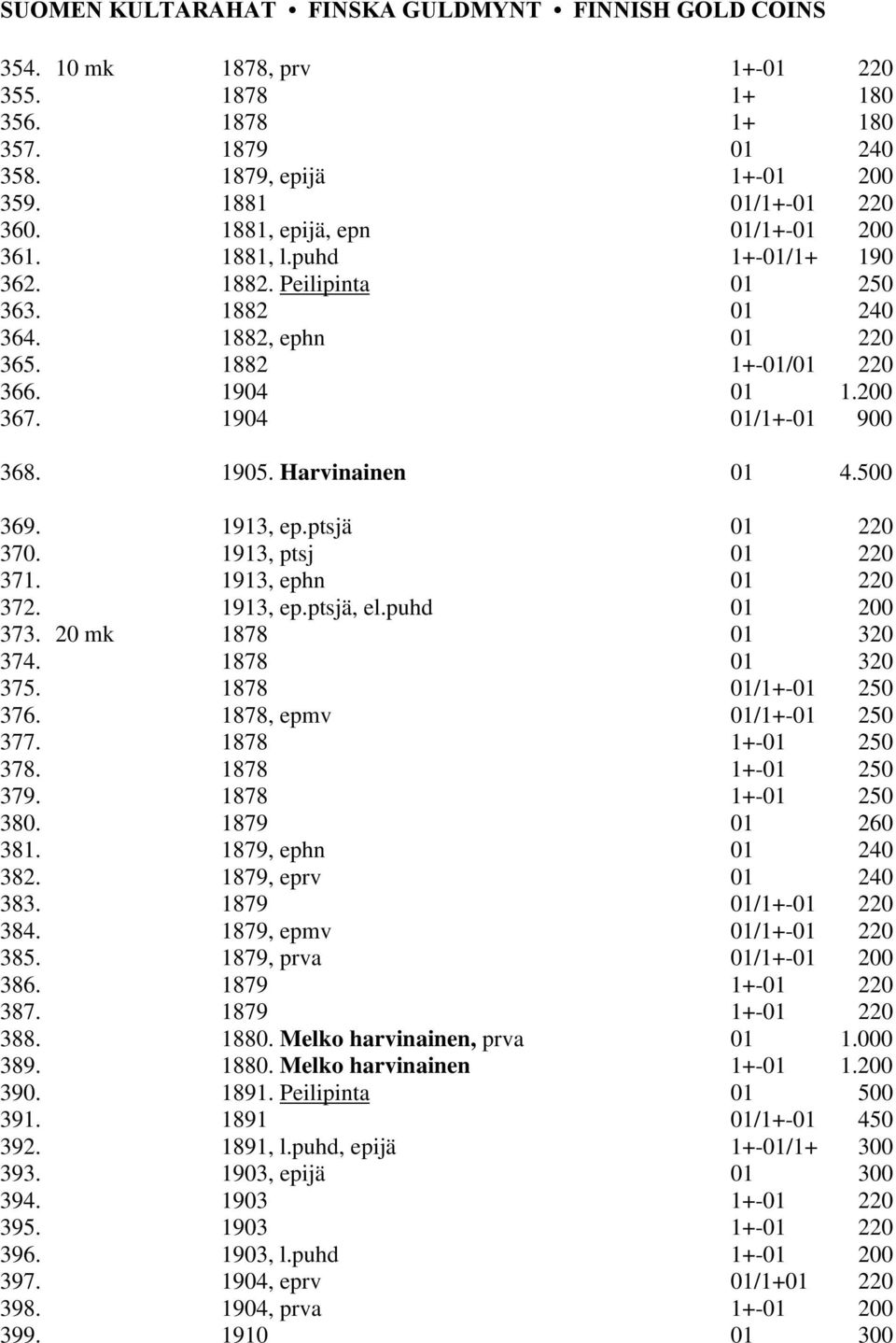 1905. Harvinainen 01 4.500 369. 1913, ep.ptsjä 01 220 370. 1913, ptsj 01 220 371. 1913, ephn 01 220 372. 1913, ep.ptsjä, el.puhd 01 200 373. 20 mk 1878 01 320 374. 1878 01 320 375.