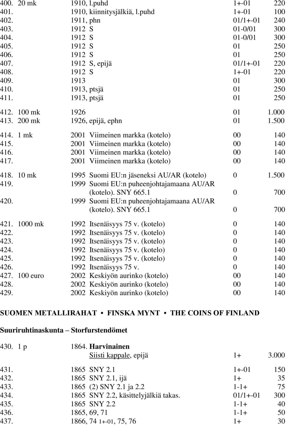 1 mk 2001 Viimeinen markka (kotelo) 00 140 415. 2001 Viimeinen markka (kotelo) 00 140 416. 2001 Viimeinen markka (kotelo) 00 140 417. 2001 Viimeinen markka (kotelo) 00 140 418.