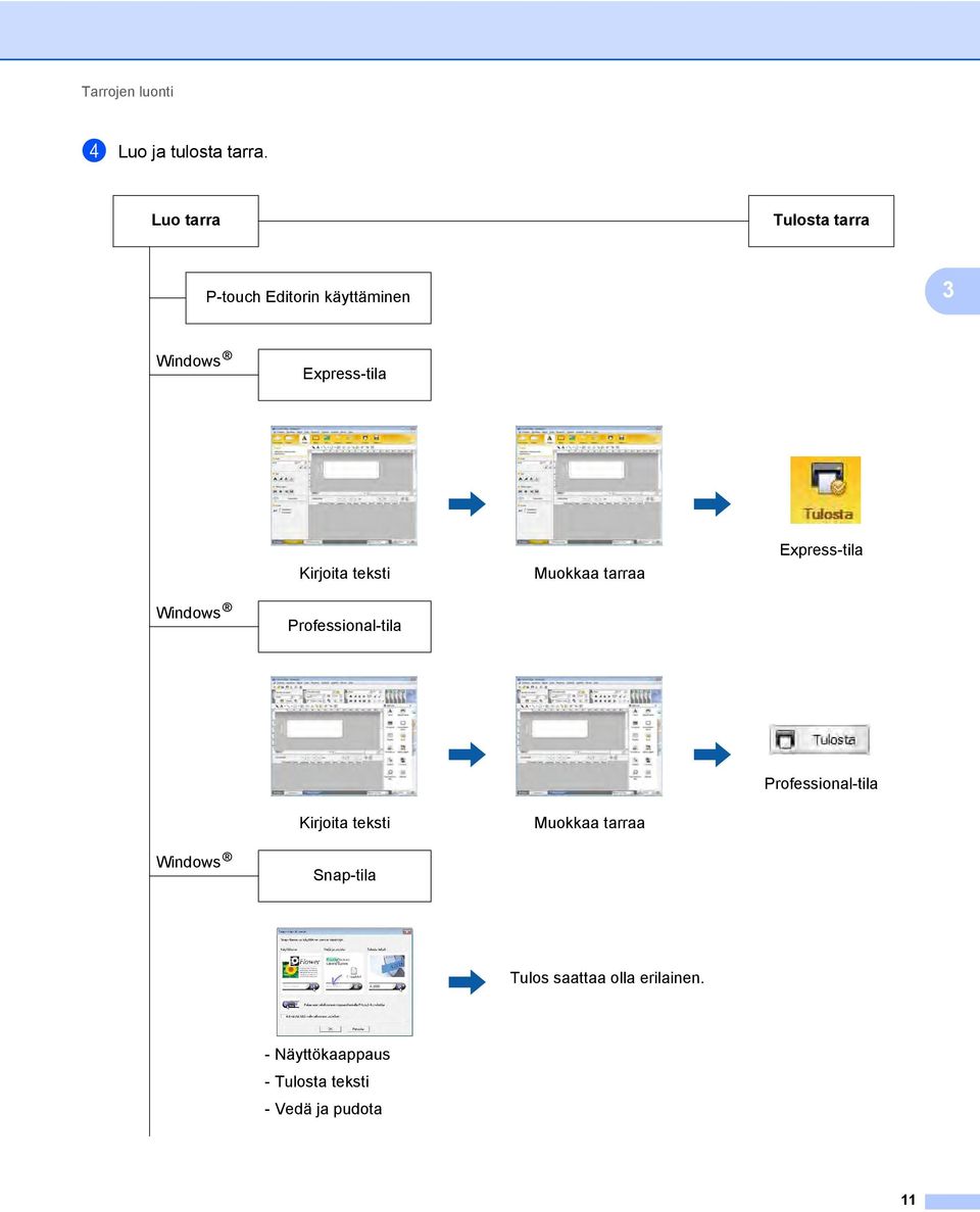 Kirjoita teksti Muokkaa tarraa Express-tila Windows Professional-tila