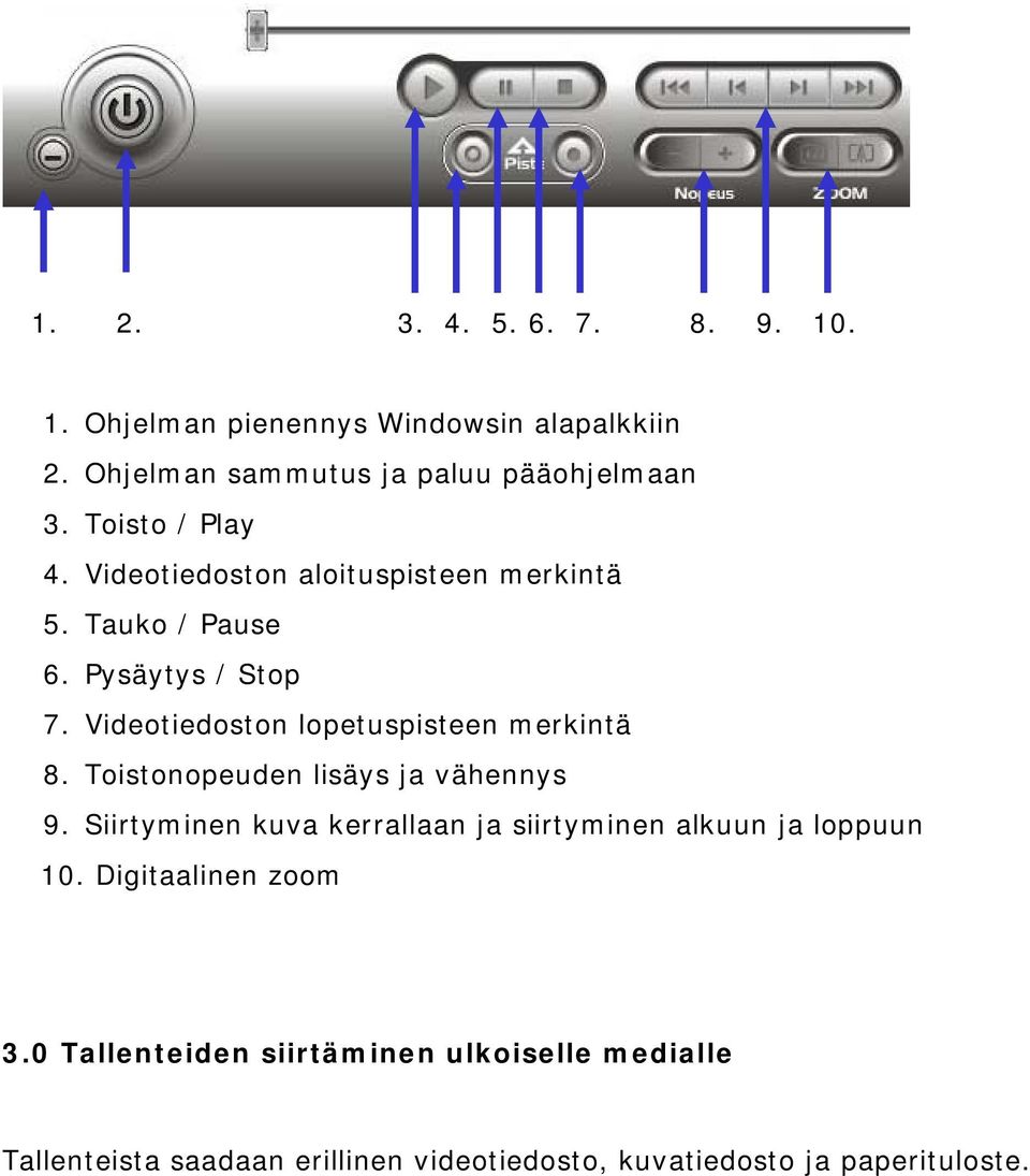 Videotiedoston lopetuspisteen merkintä 8. Toistonopeuden lisäys ja vähennys 9.