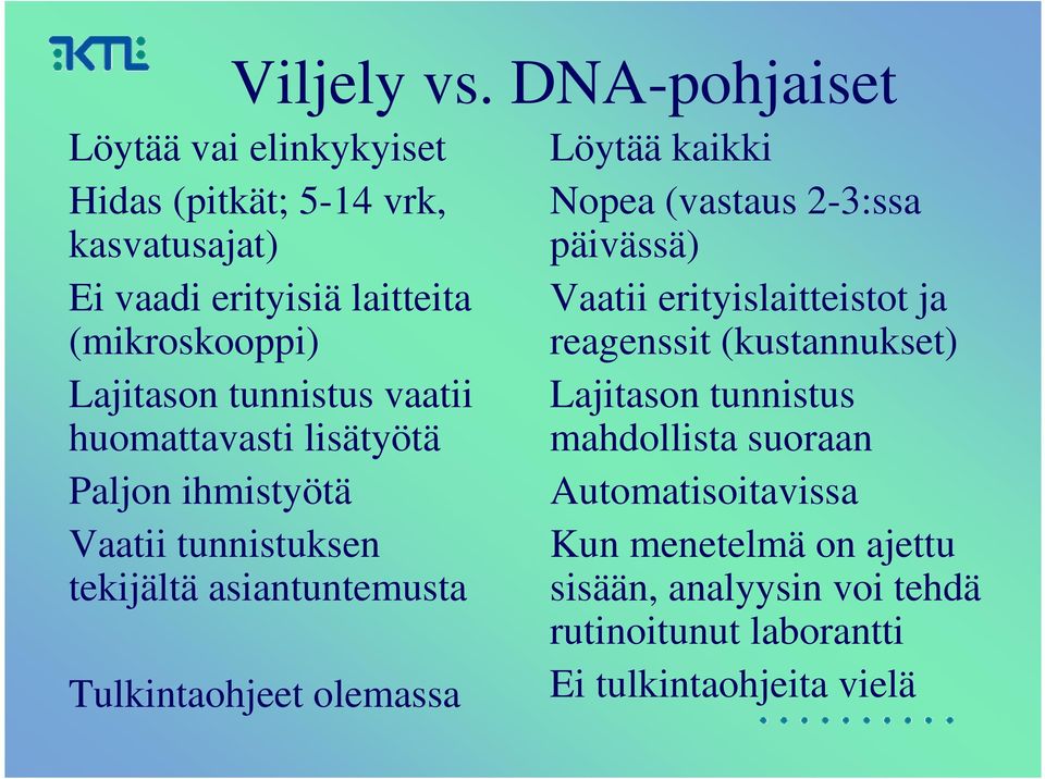 tunnistus vaatii huomattavasti lisätyötä Paljon ihmistyötä Vaatii tunnistuksen tekijältä asiantuntemusta Tulkintaohjeet olemassa