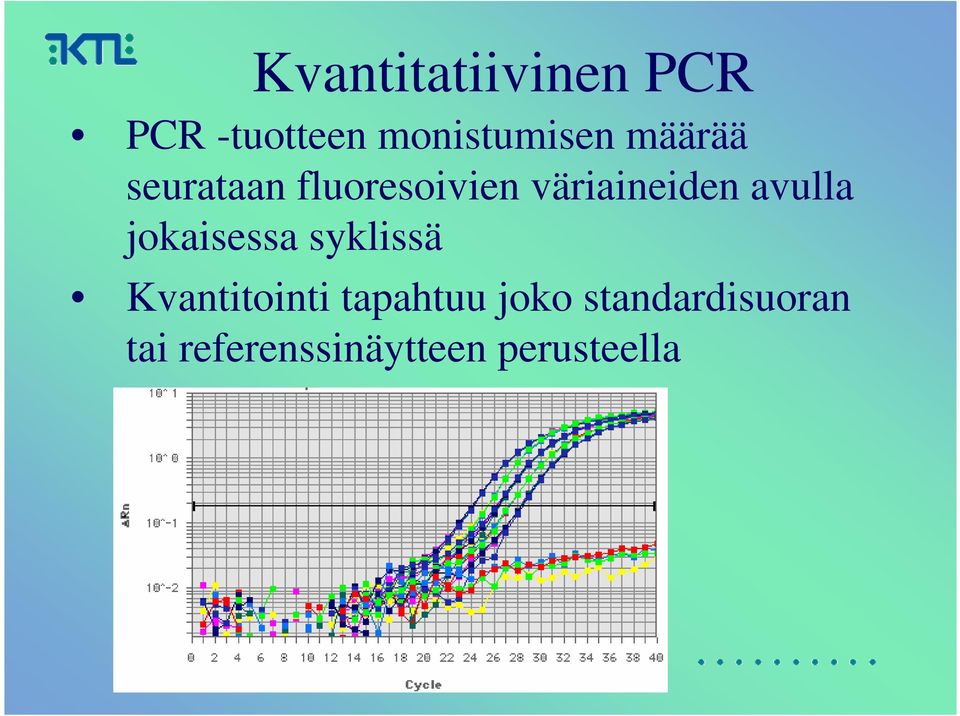 avulla jokaisessa syklissä Kvantitointi tapahtuu