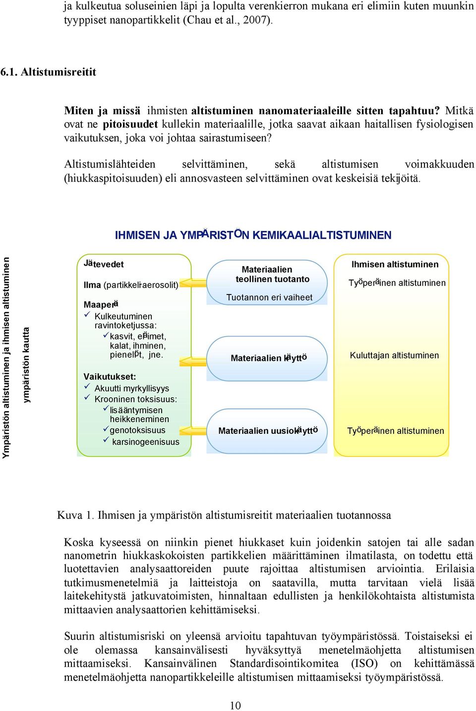 Mitkä ovat ne pitoisuudet kullekin materiaalille, jotka saavat aikaan haitallisen fysiologisen vaikutuksen, joka voi johtaa sairastumiseen?