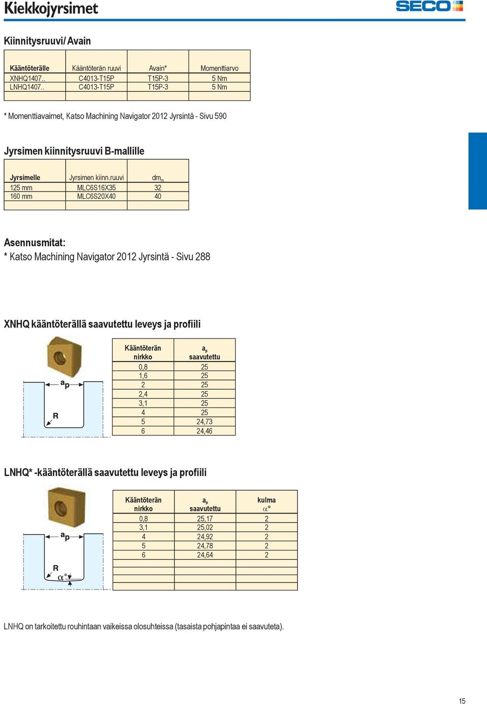 ruuvi dm m 125 mm MLC6S16X35 32 160 mm MLC6S20X40 40 Asennusmitat: * Katso Machining Navigator 2012 Jyrsintä - Sivu 288 XNHQ kääntöterällä saavutettu leveys ja profiili Kääntöterän nirkko a p