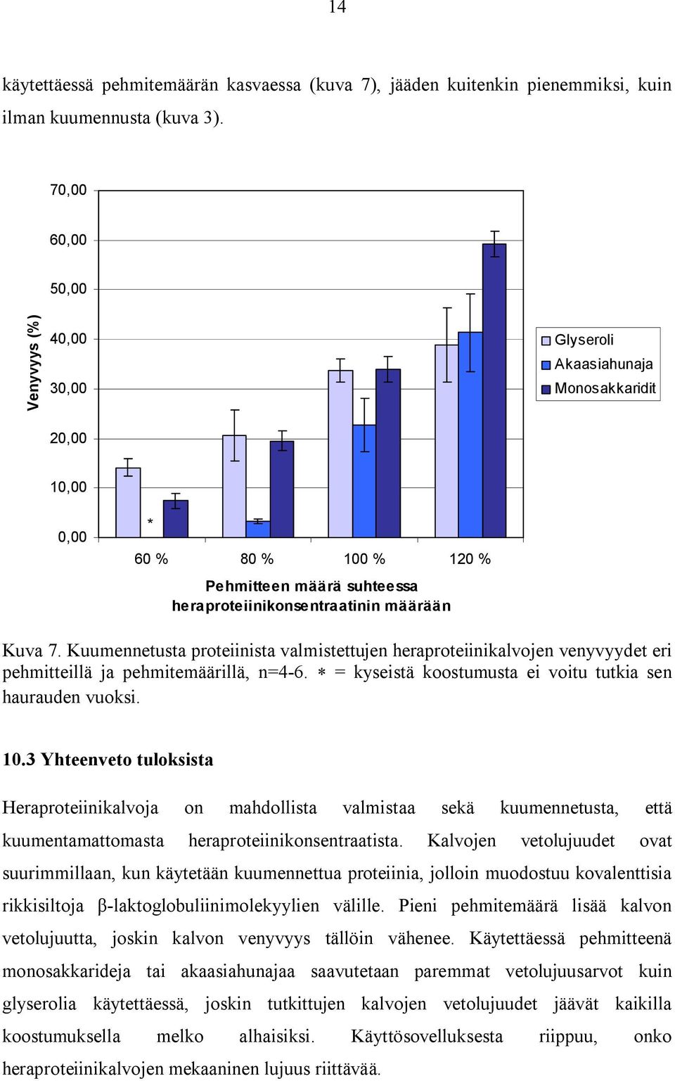 Kuumennetusta proteiinista valmistettujen heraproteiinikalvojen venyvyydet eri pehmitteillä ja pehmitemäärillä, n=4-6. * = kyseistä koostumusta ei voitu tutkia sen haurauden vuoksi. 10.
