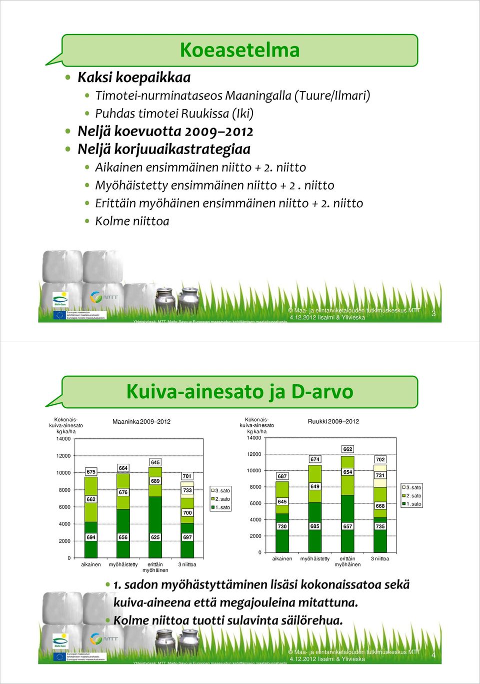 niitto Kolme niittoa 3 Kuiva ainesato ja D arvo Maaninka 2009 2012 Kokonaiskuiva-ainesato kg ka/ha 14000 Kokonaiskuiva-ainesato kg ka/ha 14000 Ruukki 2009 2012 662 12000 12000 645 674 702 10000 675