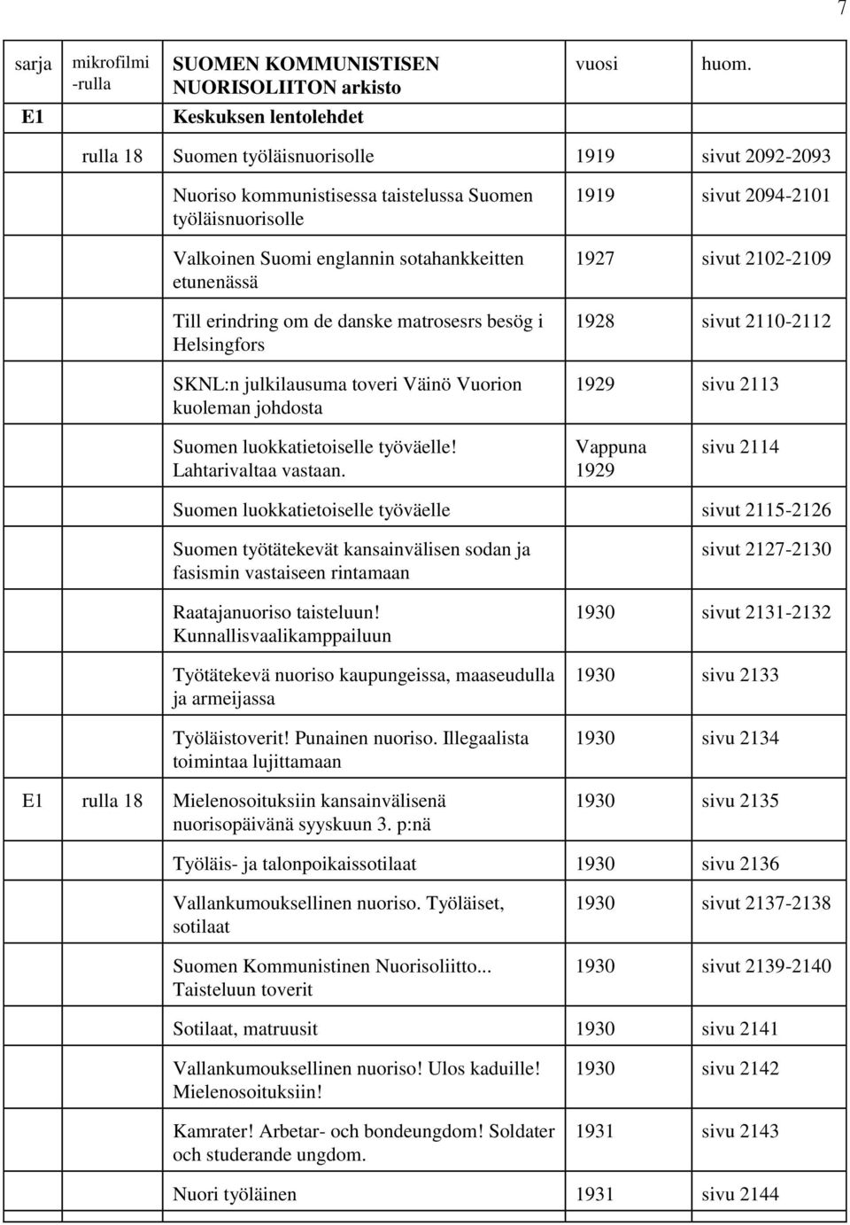 Suomen luokkatietoiselle työväelle! Lahtarivaltaa vastaan.