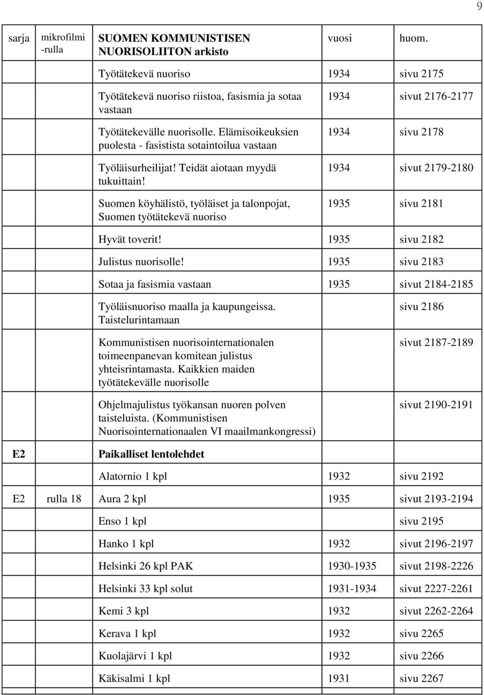 1935 sivu 2182 Julistus nuorisolle! 1935 sivu 2183 Sotaa ja fasismia vastaan 1935 sivut 2184-2185 Työläisnuoriso maalla ja kaupungeissa.