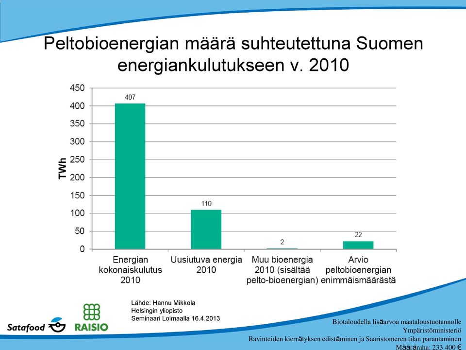 2010 Lähde: Hannu Mikkola Helsingin yliopisto