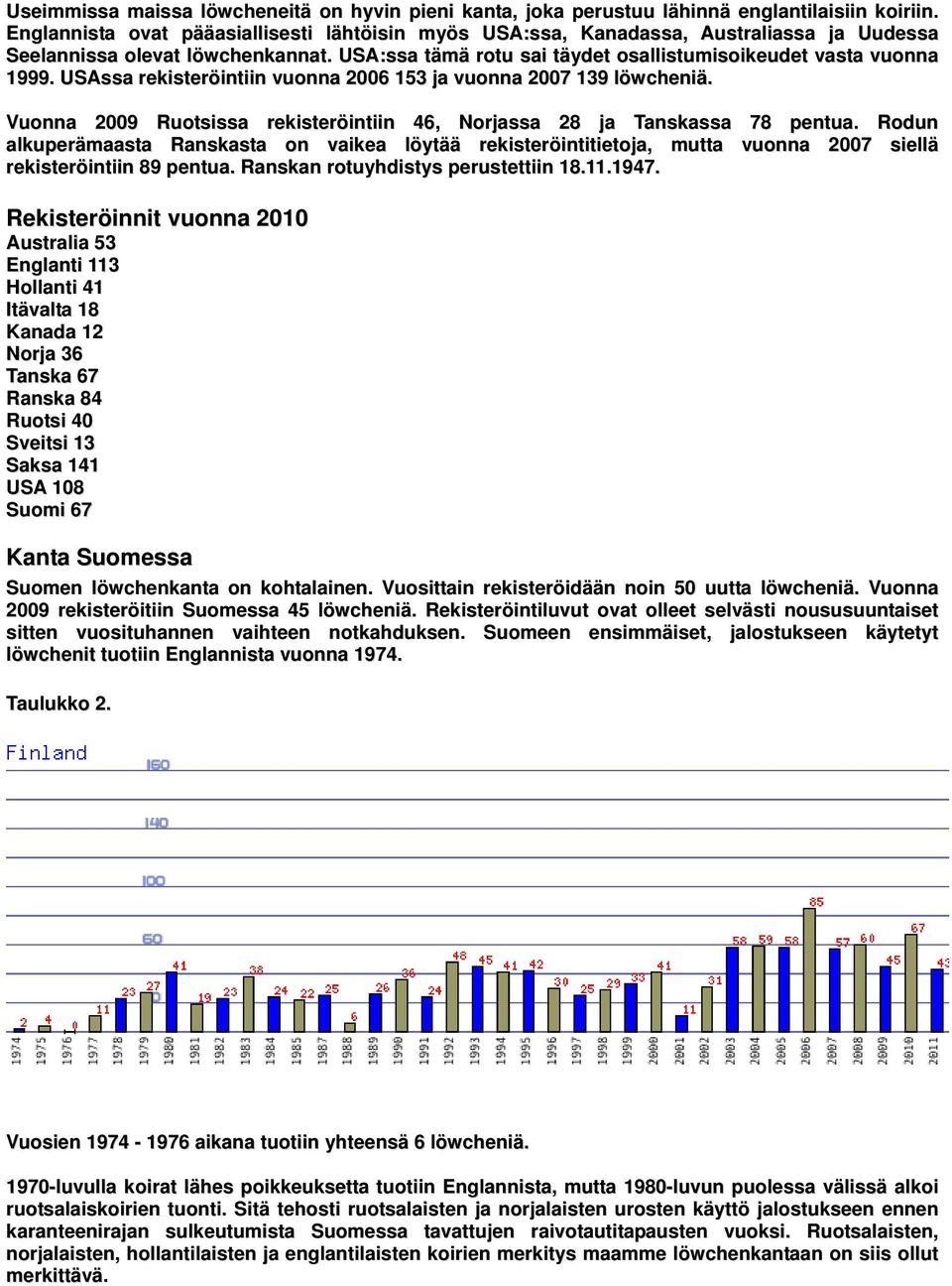 USAssa rekisteröintiin vuonna 2006 153 ja vuonna 2007 139 löwcheniä. Vuonna 2009 Ruotsissa rekisteröintiin 46, Norjassa 28 ja Tanskassa 78 pentua.