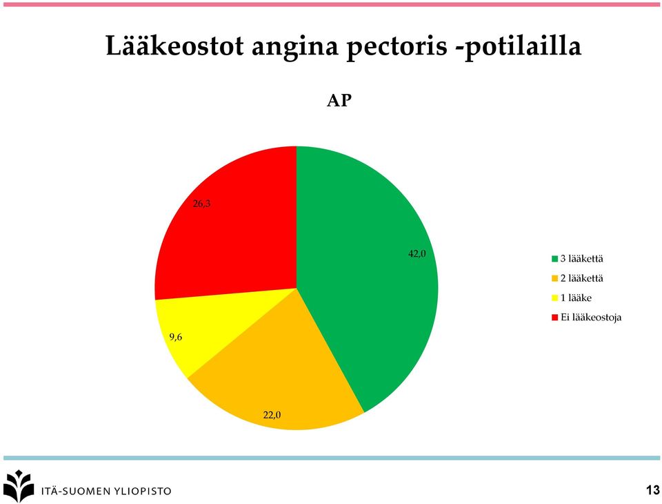 lääkettä 2 lääkettä 1