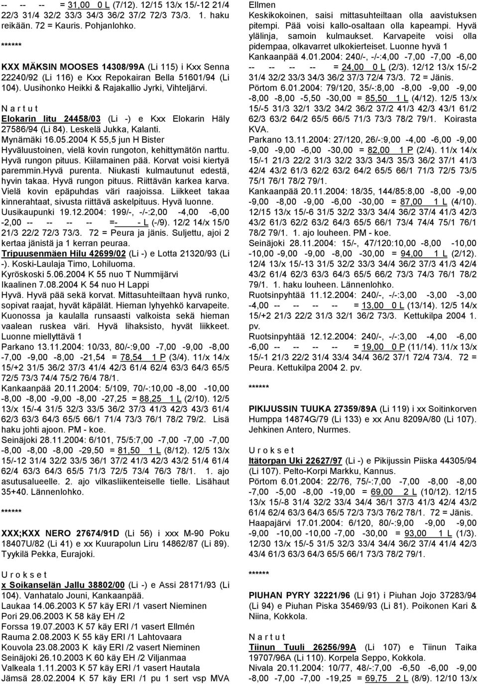 Elokarin Iitu 24458/03 (Li -) e Kxx Elokarin Häly 27586/94 (Li 84). Leskelä Jukka, Kalanti. Mynämäki 16.05.2004 K 55,5 jun H Bister Hyväluustoinen, vielä kovin rungoton, kehittymätön narttu.