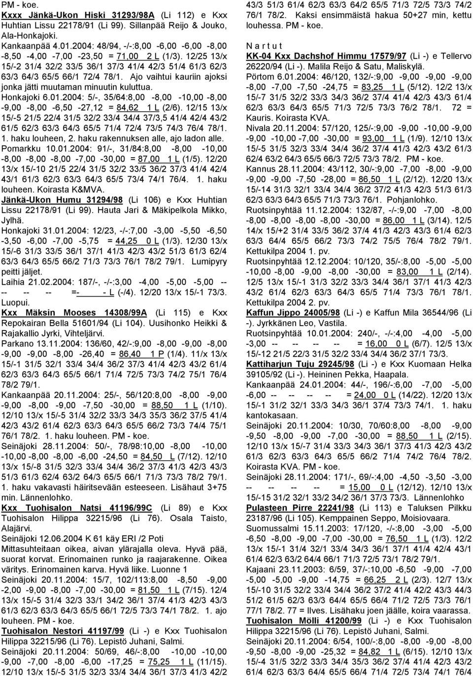 Ajo vaihtui kauriin ajoksi jonka jätti muutaman minuutin kuluttua. Honkajoki 6.01.2004: 5/-, 35/64:8,00-8,00-10,00-8,00-9,00-8,00-6,50-27,12 = 84,62 1 L (2/6).