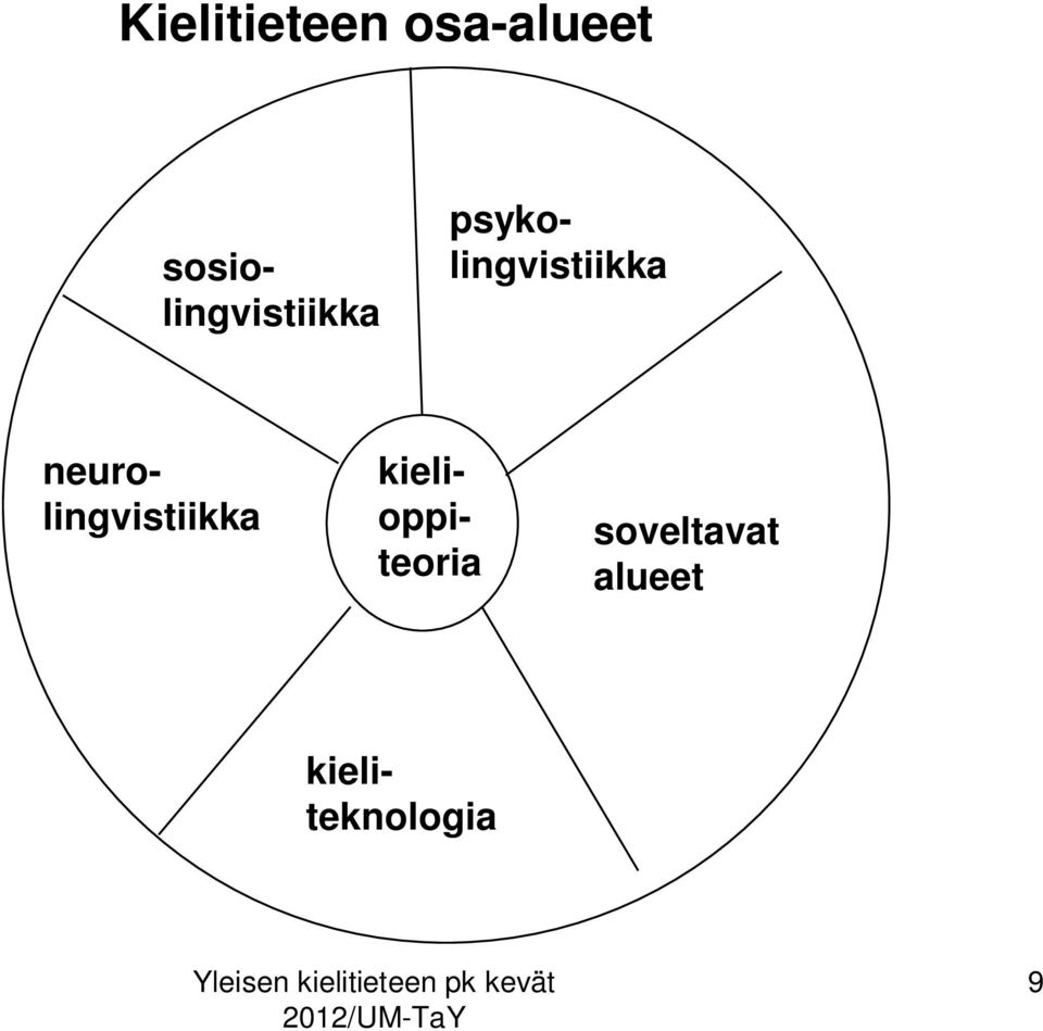 soveltavat alueet