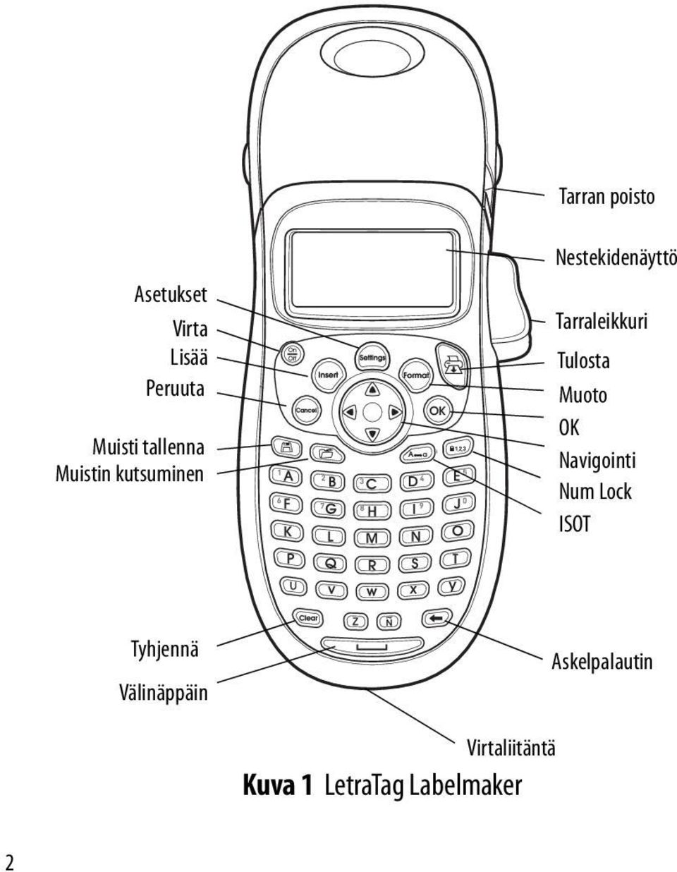 Tarraleikkuri Tulosta Muoto OK Navigointi Num Lock ISOT