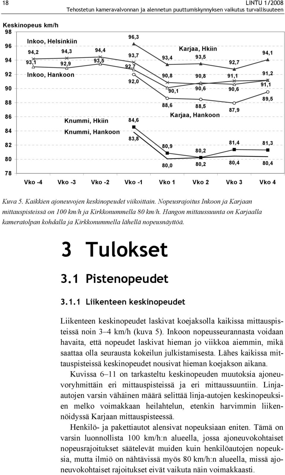 Kaikkien ajoneuvojen keskinopeudet viikoittain. Nopeusrajoitus Inkoon ja Karjaan mittauspisteissä on 100 km/h ja Kirkkonummella 80 km/h.