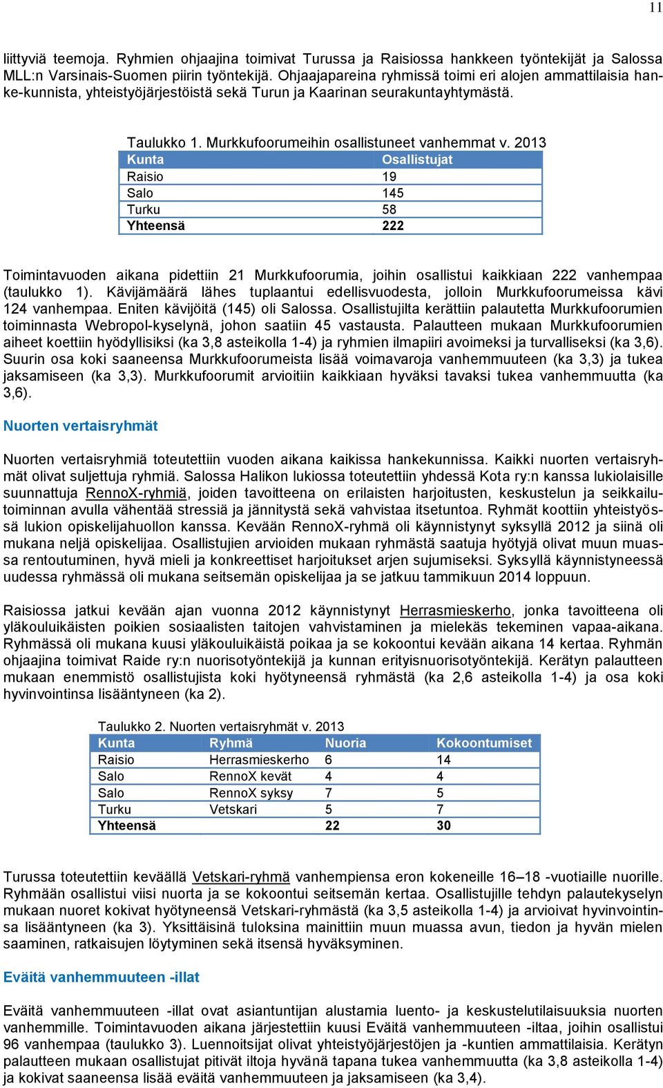 2013 Kunta Osallistujat Raisio 19 Salo 145 Turku 58 Yhteensä 222 Toimintavuoden aikana pidettiin 21 Murkkufoorumia, joihin osallistui kaikkiaan 222 vanhempaa (taulukko 1).