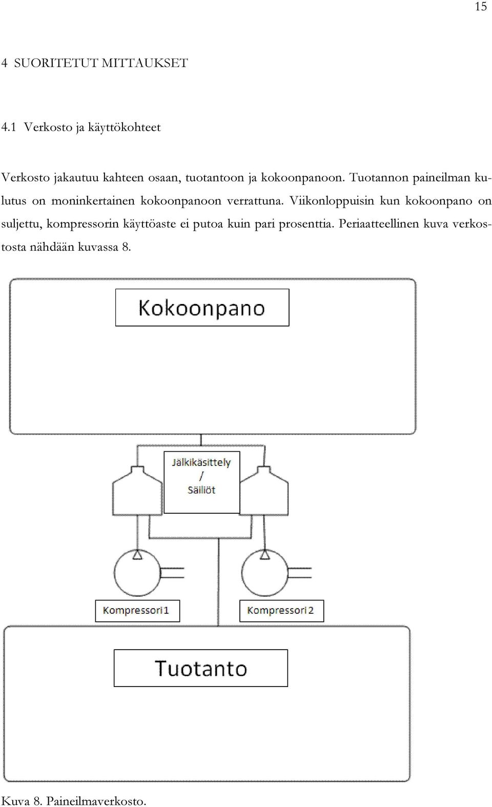 Tuotannon paineilman kulutus on moninkertainen kokoonpanoon verrattuna.