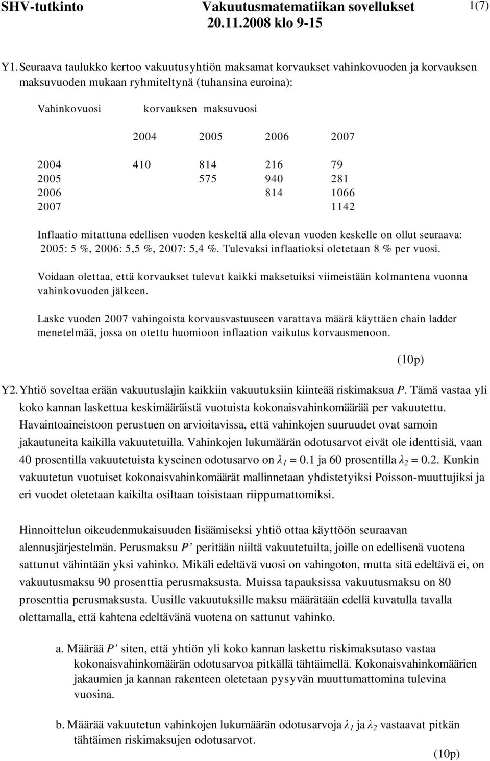 2005 575 940 281 2006 814 1066 2007 1142 Inflaatio mitattuna edellisen vuoden eseltä alla olevan vuoden eselle on ollut seuraava: 2005: 5 %, 2006: 5,5 %, 2007: 5,4 %.