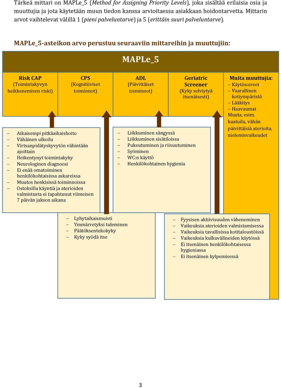 MAPLe_5-asteikon arvo perustuu seuraaviin mittareihin ja muuttujiin: MAPLe_5 Risk CAP (Toimintakyvyn heikkenemisen riski) CPS (Kognitiiviset toiminnot) Aikaisempi pitkäaikaishoito Vähäinen ulkoilu
