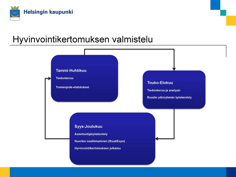 Ruudin ydinryhmän työskentely Syys-Joulukuu