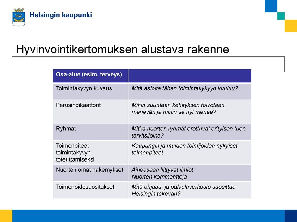 Ryhmät Toimenpiteet toimintakyvyn toteuttamiseksi Nuorten omat näkemykset Toimenpidesuositukset Mitkä nuorten ryhmät erottuvat