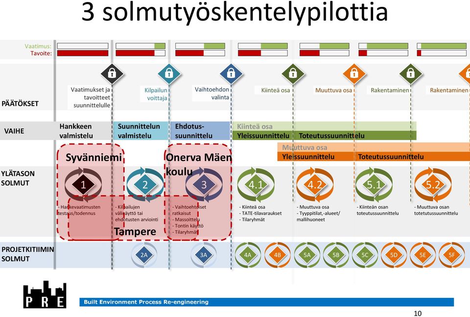 Toteutussuunnittelu koulu 1 2 3 4.1 4.2 5.1 5.