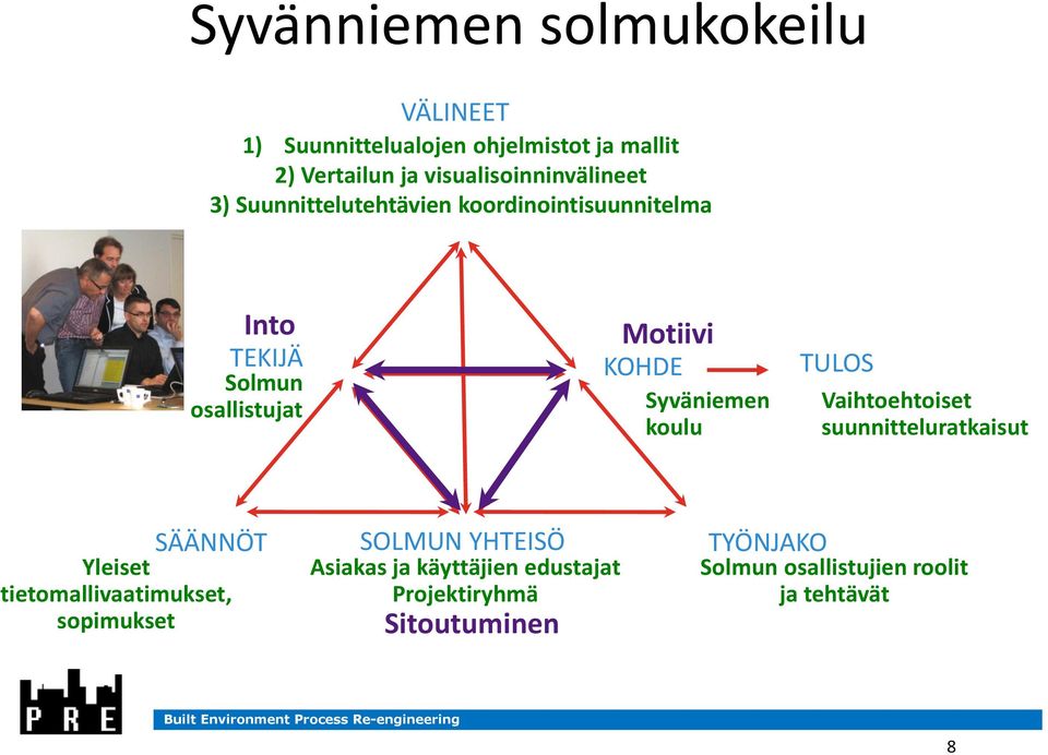 osallistujat Motiivi Syväniemen koulu Vaihtoehtoiset suunnitteluratkaisut Yleiset tietomallivaatimukset,